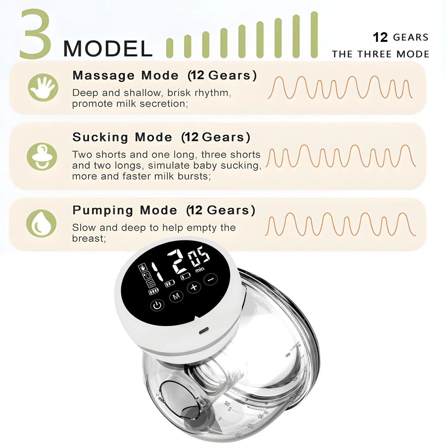 Wearable Electric Breast Pump